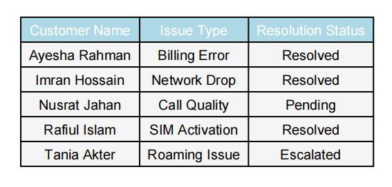 Applying the Copy and Paste Feature to Extract Data from Multiple PDFs