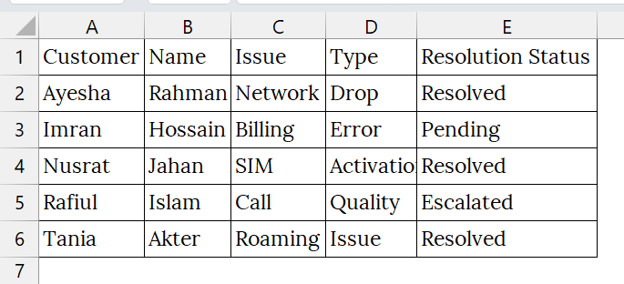 Applying the Copy and Paste Feature to Extract Data from Multiple PDFs