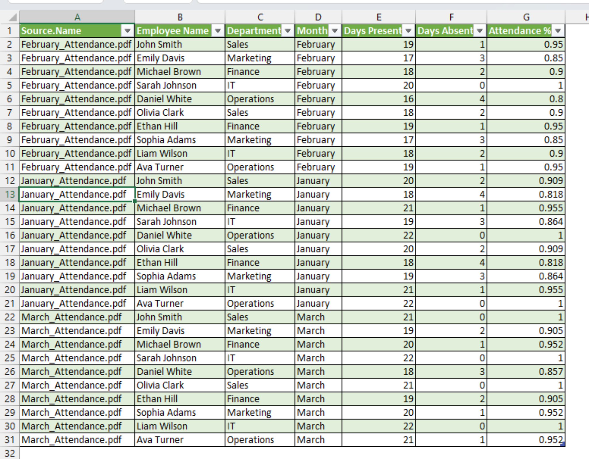How to Extract Data from Multiple PDF Files to Excel - Excel Insider