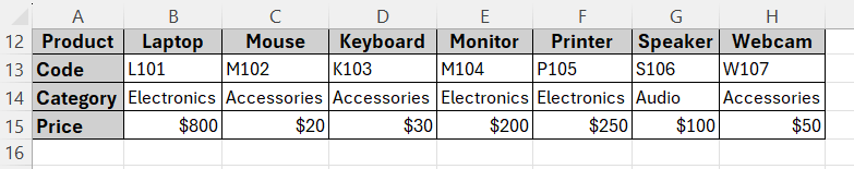 Using the HLOOKUP Function