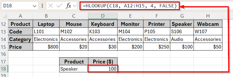 Using the HLOOKUP Function