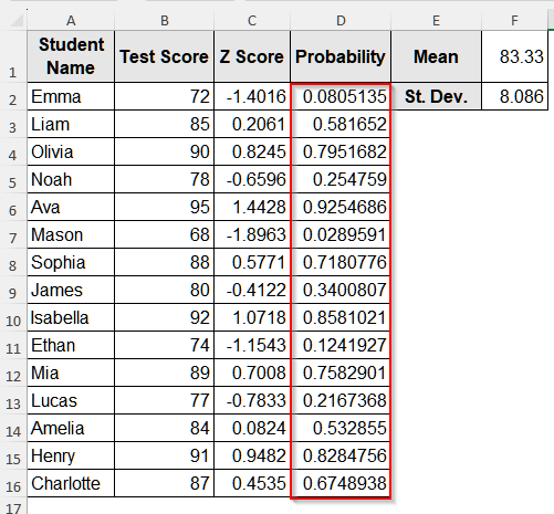 Convert Z Score to Probability in Excel