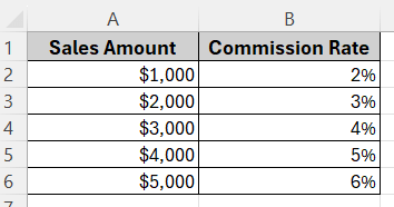 Finding Approximate Matches with HLOOKUP vs VLOOKUP