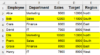 Differences Between Function and Sub in Excel VBA - Excel Insider
