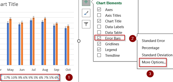 Display Percentage Change Using Error Bars