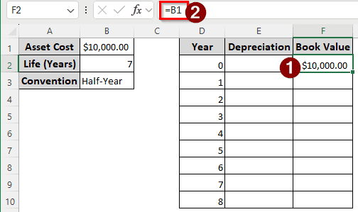 Measuring the Depreciation using Depreciation Schedules from the IRS