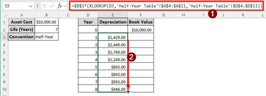 Measuring the Depreciation using Depreciation Schedules from the IRS