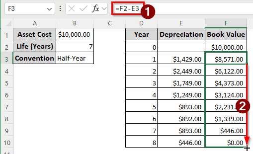 Measuring the Depreciation using Depreciation Schedules from the IRS