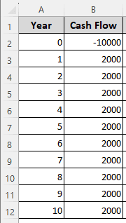 Steps to Calculate Discounted Payback Period in Excel