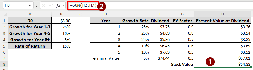 The Multi-Stage Models
