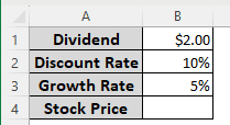 The Gordon Growth Model