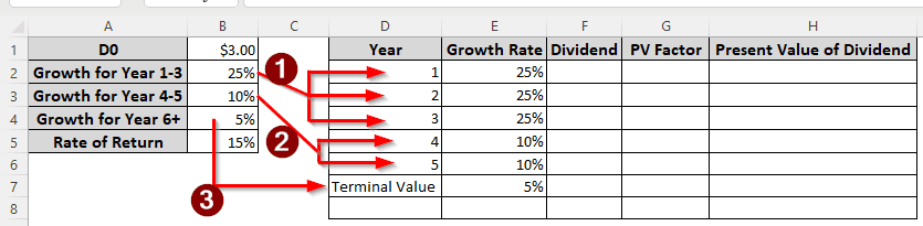 The Multi-Stage Models