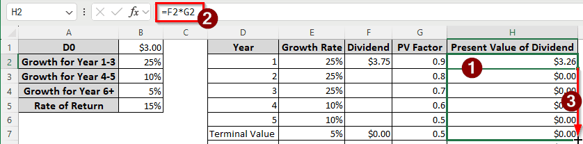 The Multi-Stage Models