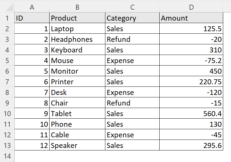 Use Cells(Row, Column) Function to Get Specific Cell Value