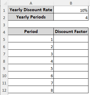Measuring Periodic Discount Factor