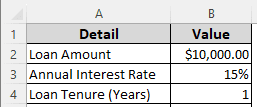 Computing the Home Loan EMI Manually