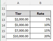 Making Use of Tiered Flat Rates to Calculate Sales Commission