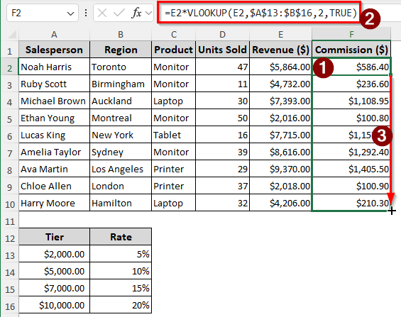 Making Use of Tiered Flat Rates to Calculate Sales Commission