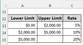 Measuring Progressive Tiered Sales Commission