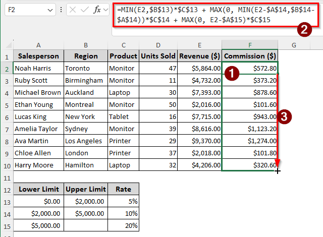Measuring Progressive Tiered Sales Commission