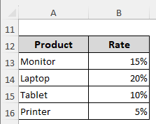 Calculating Sales Commission Based on Product Category