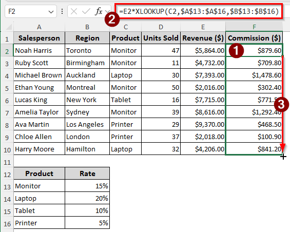 Calculating Sales Commission Based on Product Category