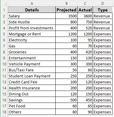 Using Regular Tables to Create a Personal Budget in Excel