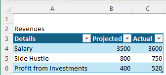 Using Regular Tables to Create a Personal Budget in Excel