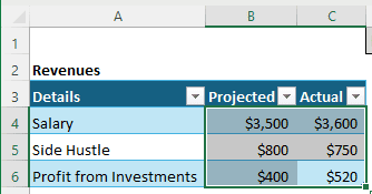 Using Regular Tables to Create a Personal Budget in Excel