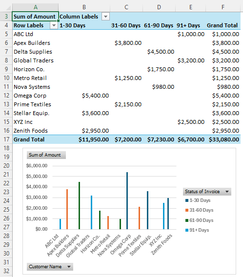 Steps to Create an Aging Report in Excel
