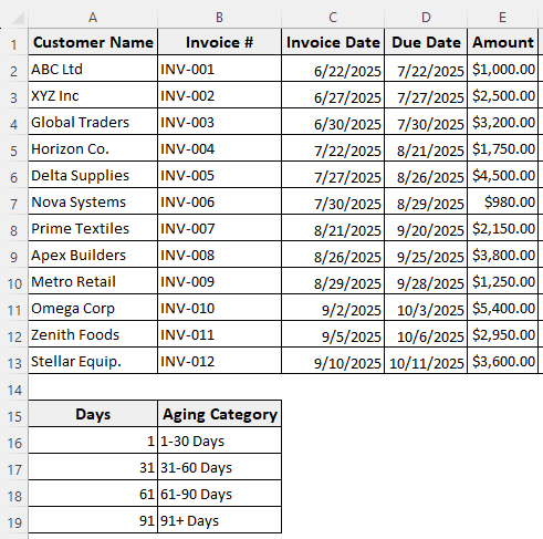 Steps to Create an Aging Report in Excel