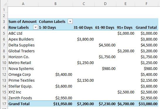 Steps to Create an Aging Report in Excel