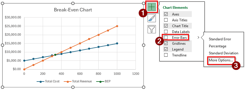 Steps to Make a Break-Even Chart in Excel