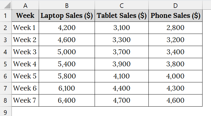 Create a Stacked 2-D Area Chart in Excel