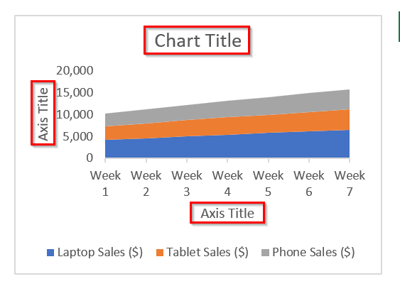 Create a Stacked 2-D Area Chart in Excel