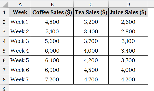 Make a Simple 3-D Area Chart in Excel