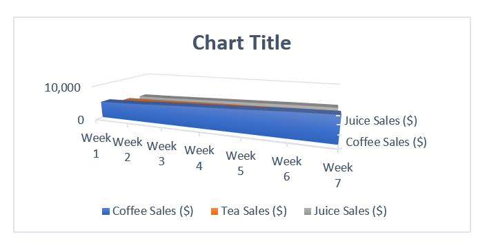 Make a Simple 3-D Area Chart in Excel