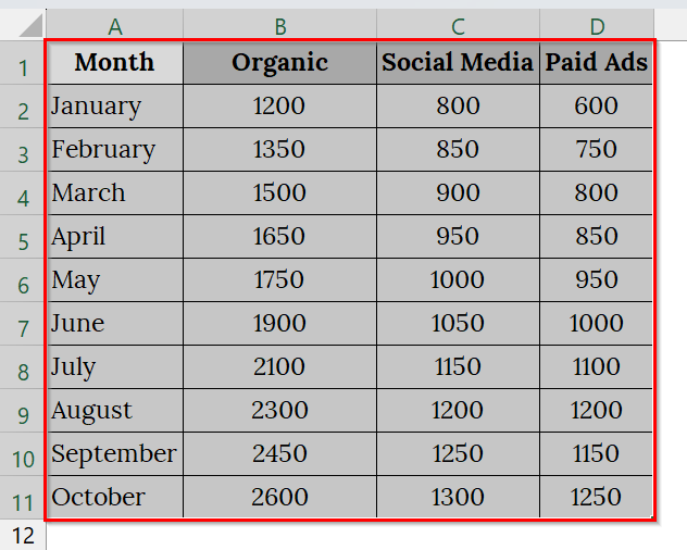 Make a Simple 2-D Area Chart in Excel