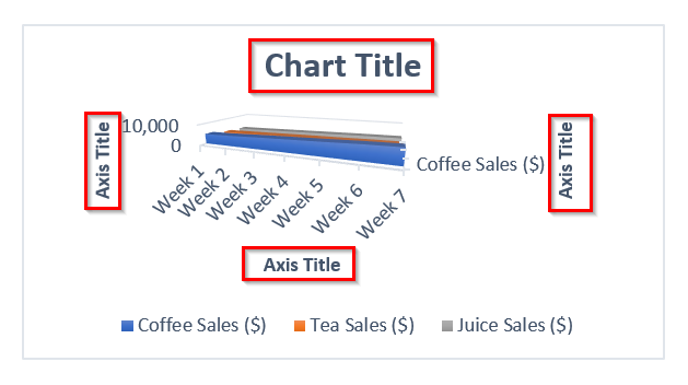 Make a Simple 3-D Area Chart in Excel