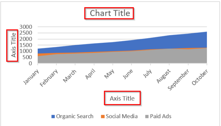 How to Make an Area Chart in Excel (3 Different Examples) - Excel Insider