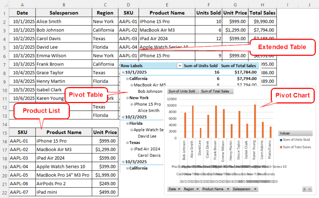 How to Make a Sales Report in Excel (with Detailed Steps) - Excel Insider