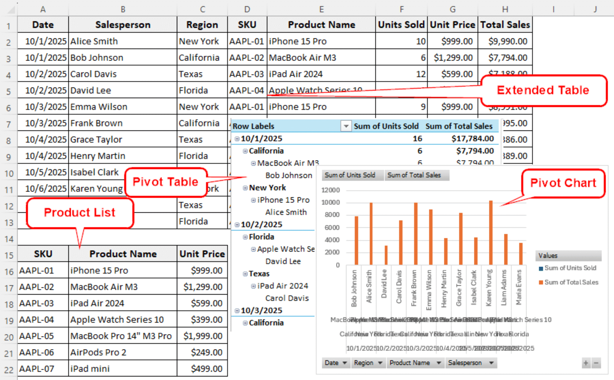 How to Make a Sales Report in Excel (with Detailed Steps) - Excel Insider