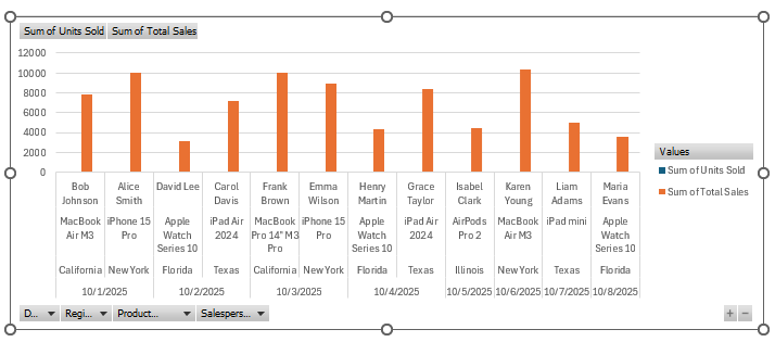 Steps to Make a Sales Report in Excel