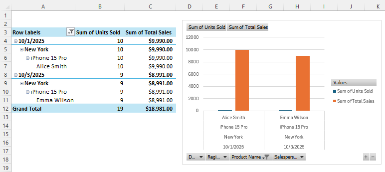 Steps to Make a Sales Report in Excel