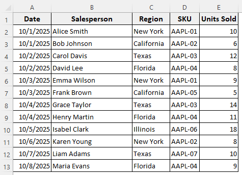 Steps to Make a Sales Report in Excel