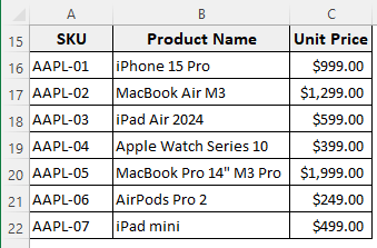 Steps to Make a Sales Report in Excel