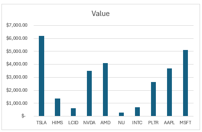 Steps to Track a Stock Portfolio in Excel