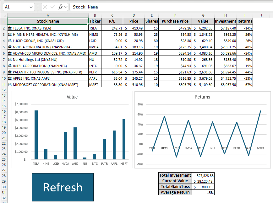 Steps to Track a Stock Portfolio in Excel