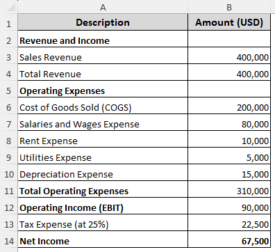 Preparing a Direct Method Operating Cash Flow Sheet in Excel