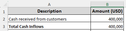 Preparing a Direct Method Operating Cash Flow Sheet in Excel